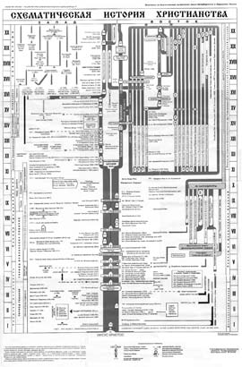 ������������� ������� ������� ������������ (630 kb)